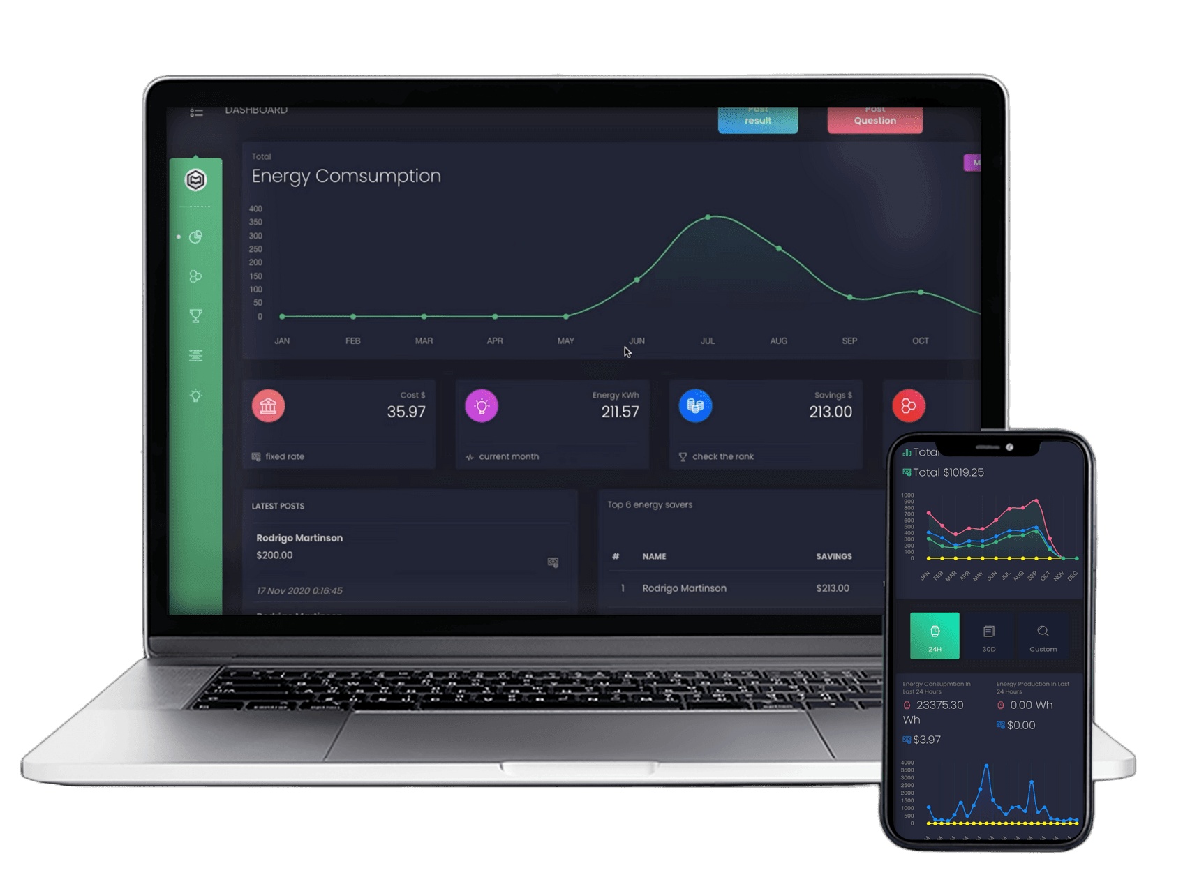 Dashboard de consumo de energia em notebook e celular